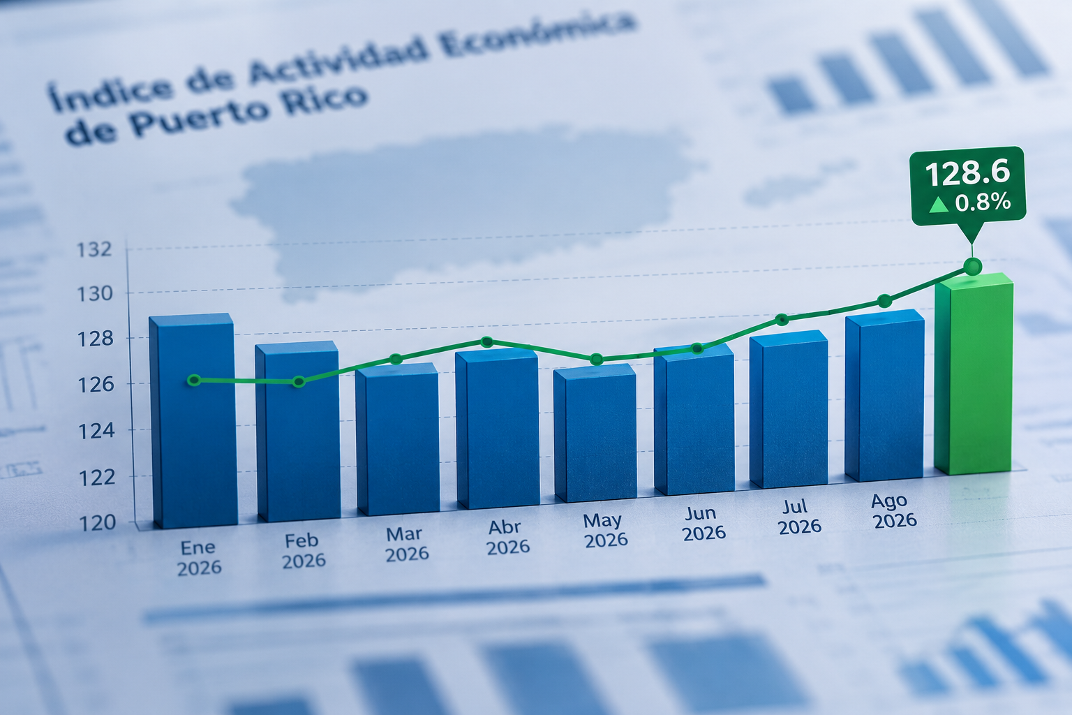 Indice Economico